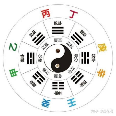 南方丙丁火|八字十天干详解——丙火